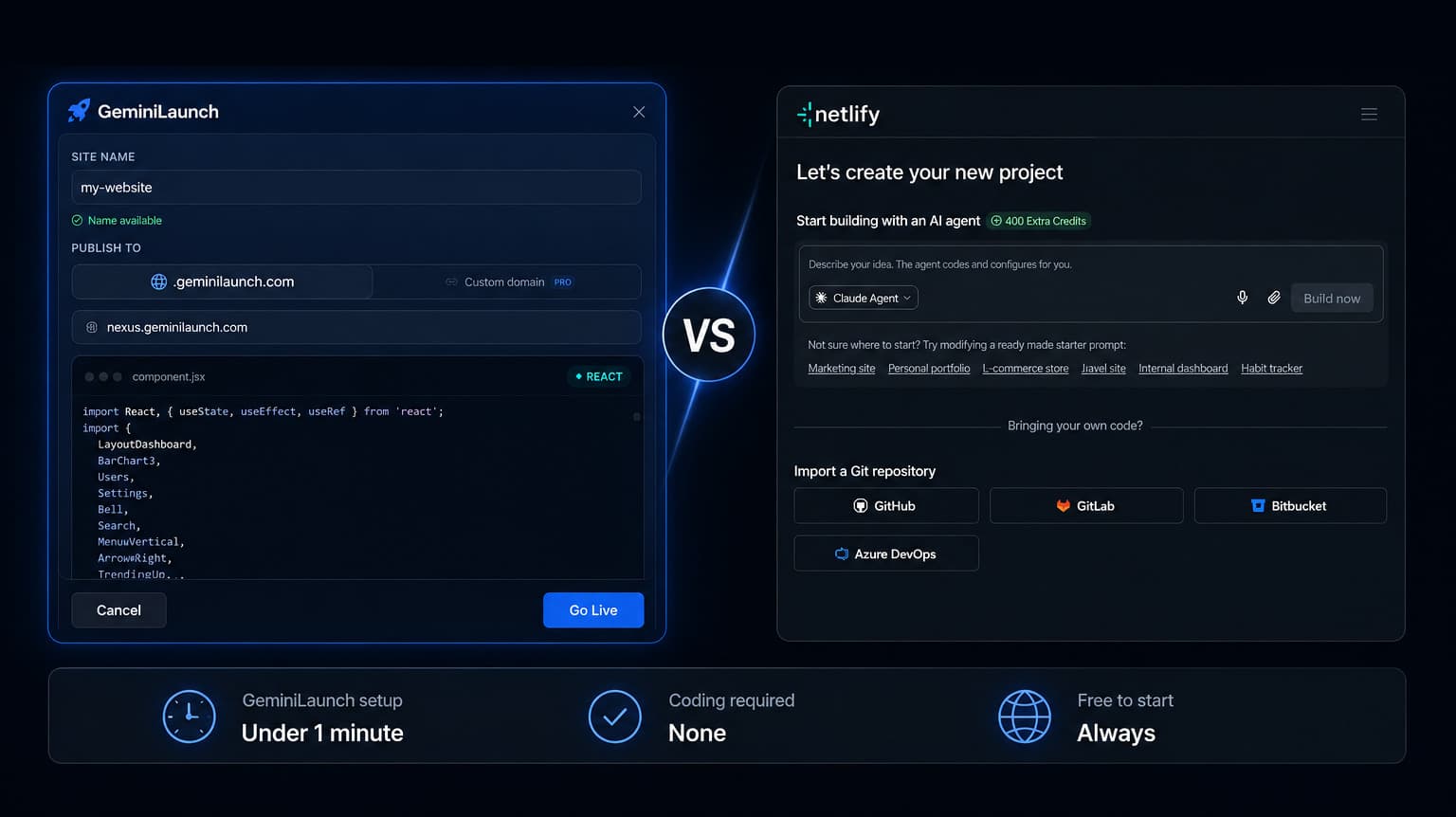 GeminiLaunch paste and publish interface beside Netlify GitHub connect screen
