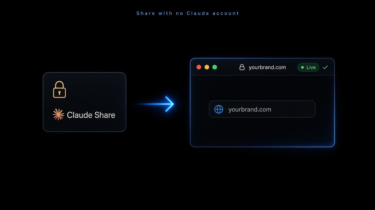 Share Claude Artifact With No Claude Account