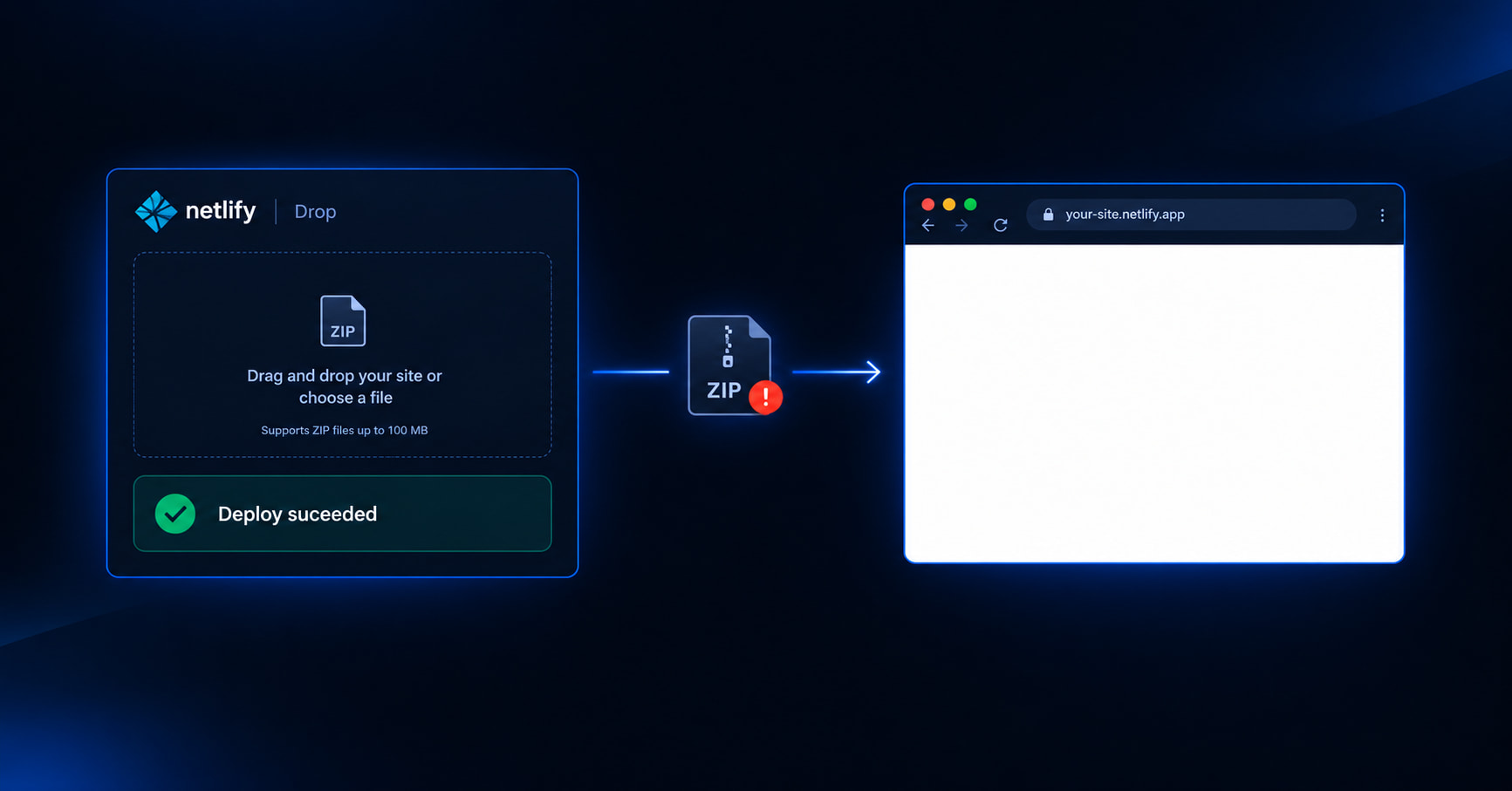 Netlify or Vercel Drop deploy succeeded but the live page is blank