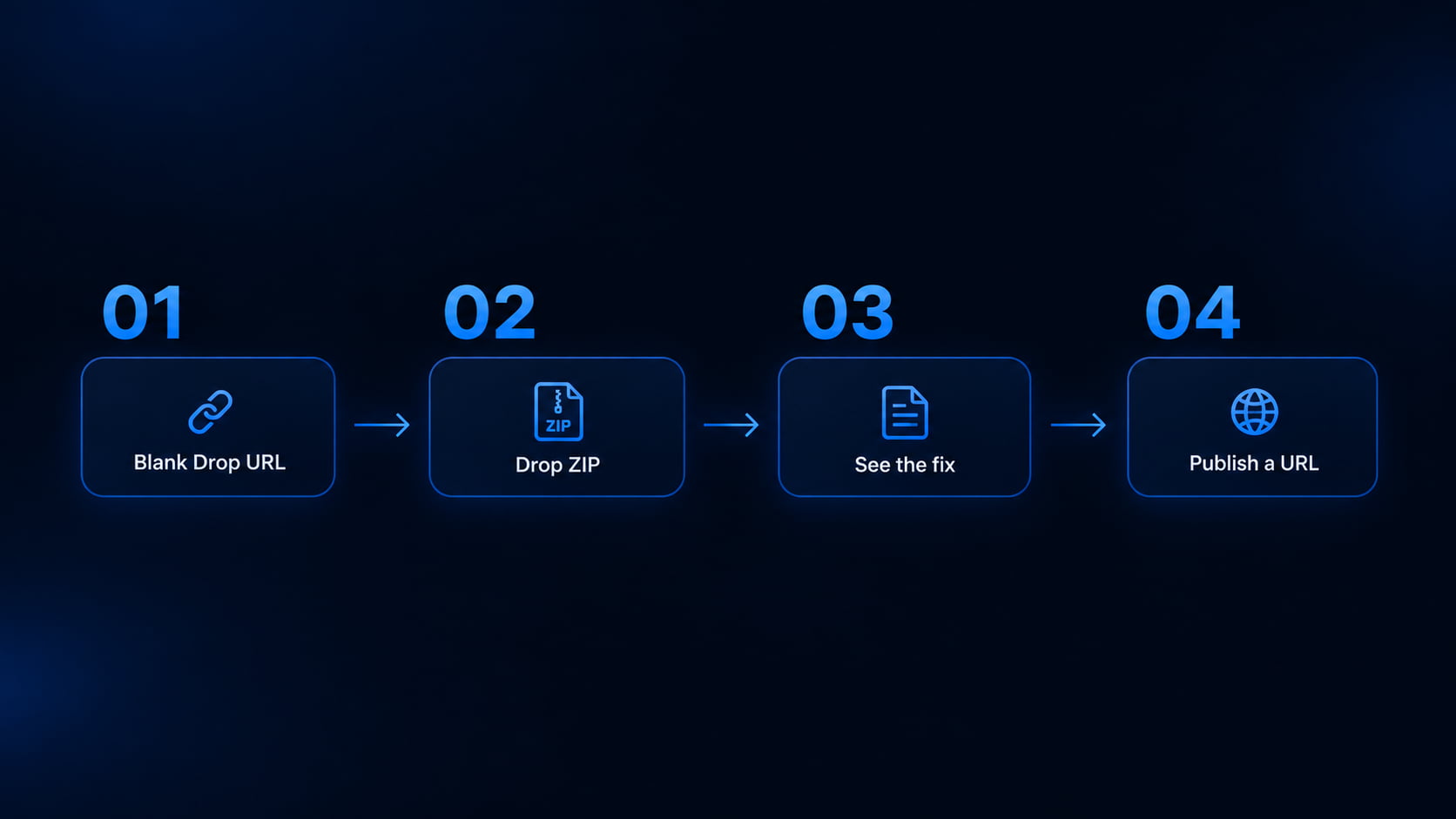Four steps from blank Drop page to free ZIP check and live URL