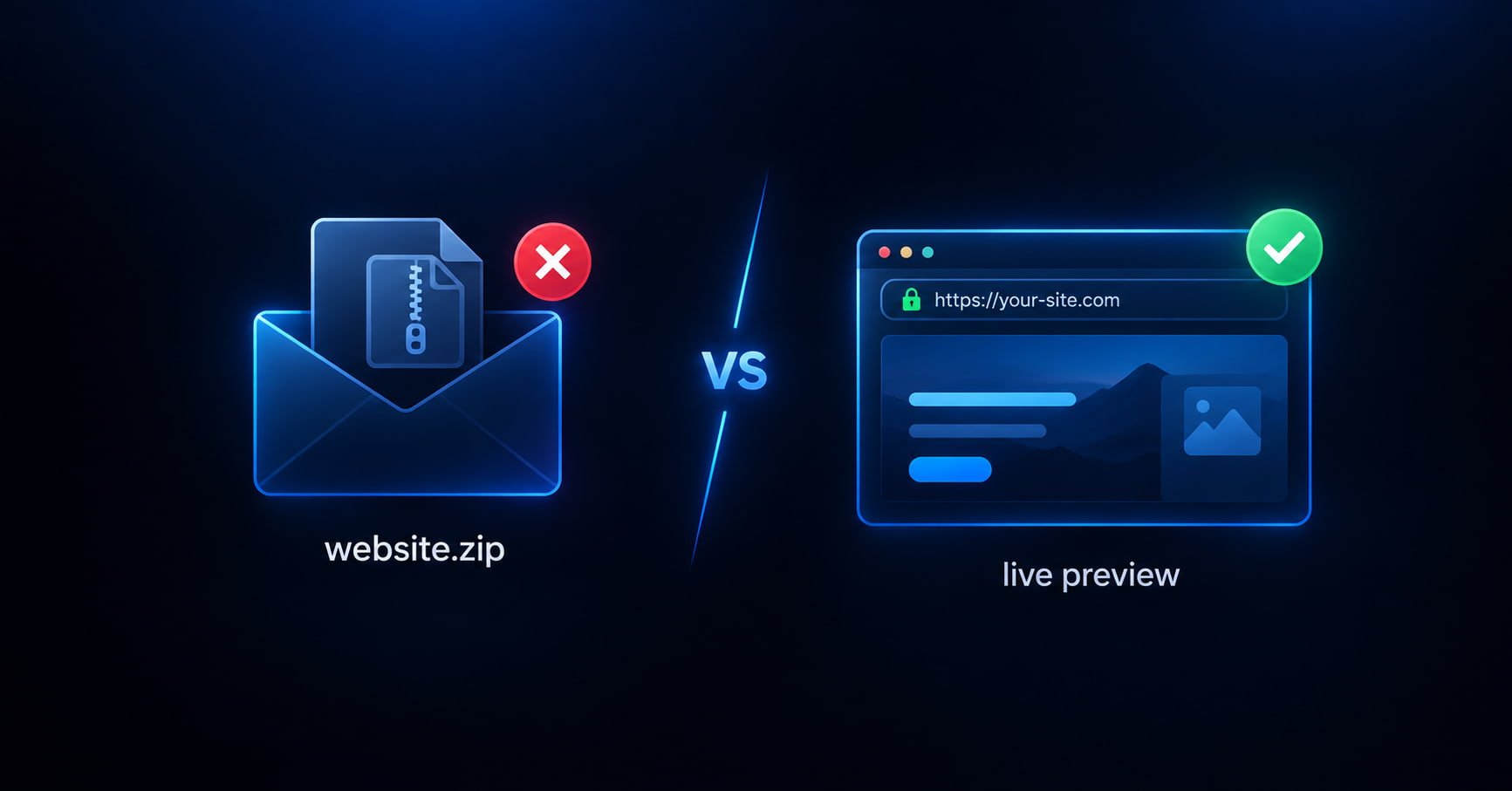 Client receiving a live preview link instead of a website ZIP attachment