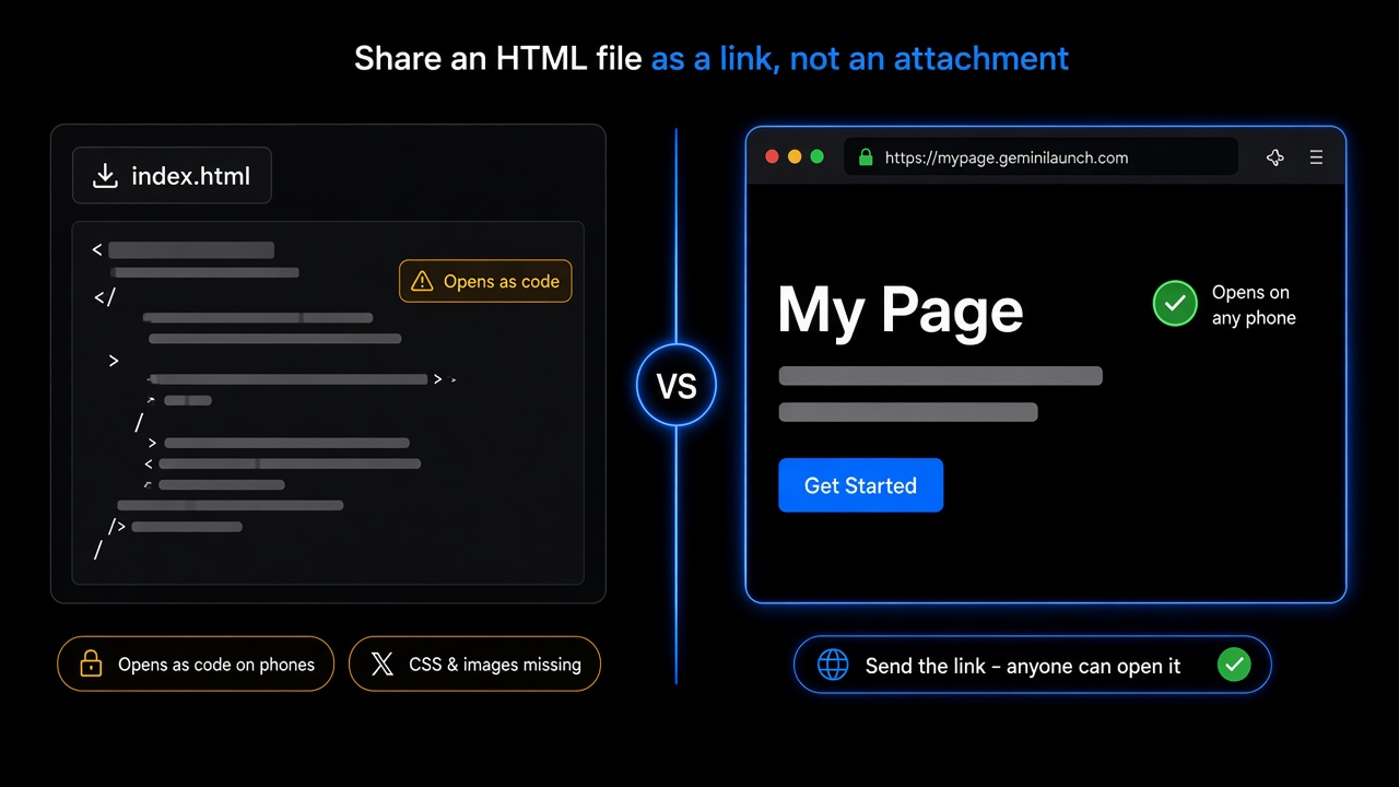An index.html attachment that opens as code versus a live https link that opens on any phone